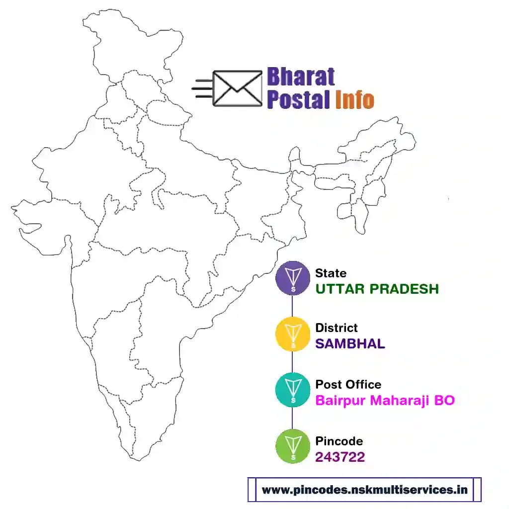 uttar pradesh-sambhal-bairpur maharaji bo-243722